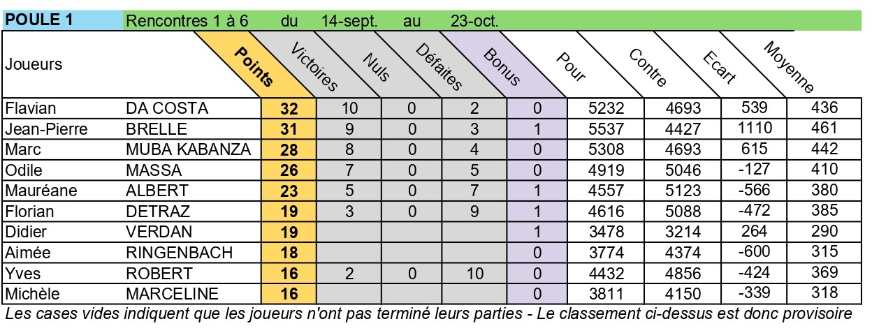 CCC-P1-Classement.jpg